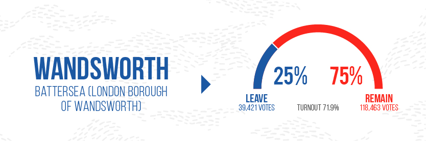 Brexit leave Graphics - Wandsworth